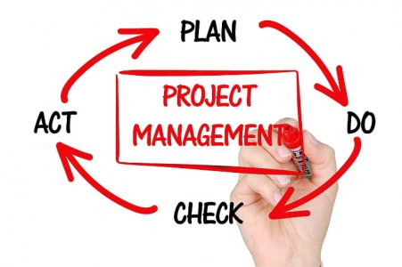 Project Management Systems